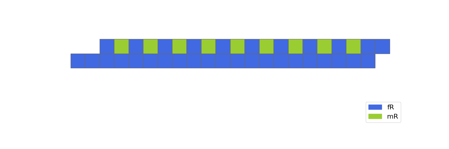 Simple siRNA cartoon: two paired strands drawn as coloured blocks with no annotations